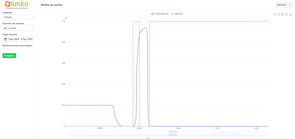 Aperçu du projet Ameo Industrie